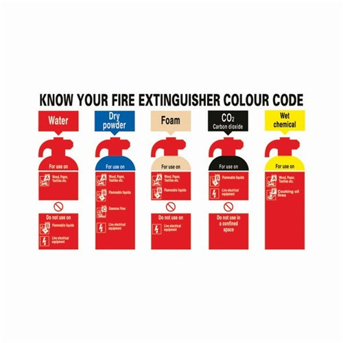 Safety Sign Know Your Fire Extinguisher 300x500mm PVC