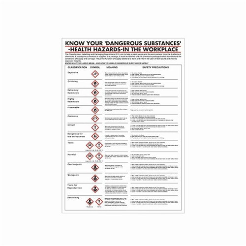 Health Hazards in The Workplace Poster 420x600mm